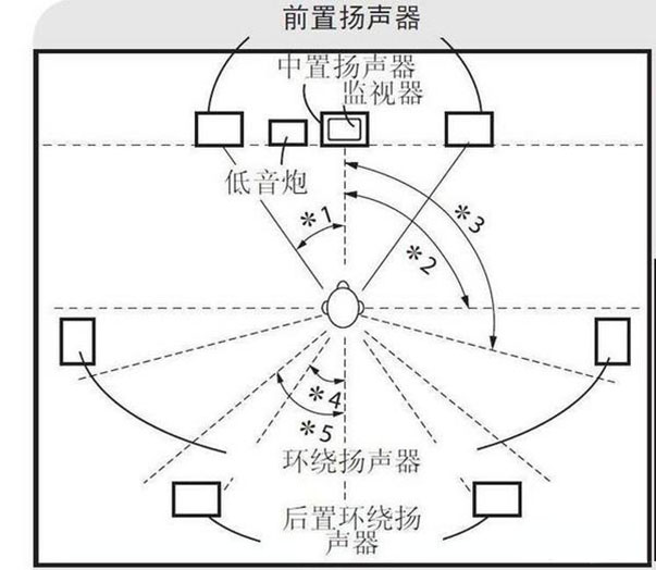 51音响布置图图片