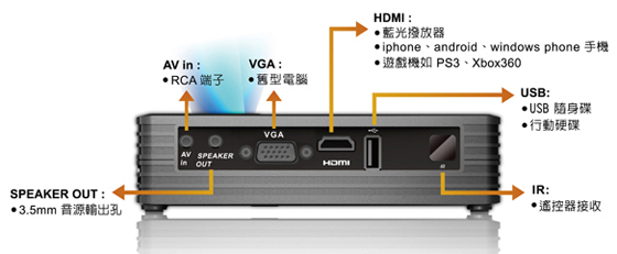 Subwoofer types and knowledge (Fig. 5)