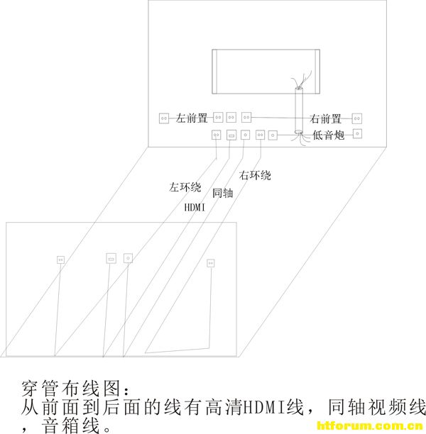 How to run wiring for a home cinema renovation (essential reading with illustrations before renovating) (Fig. 1)