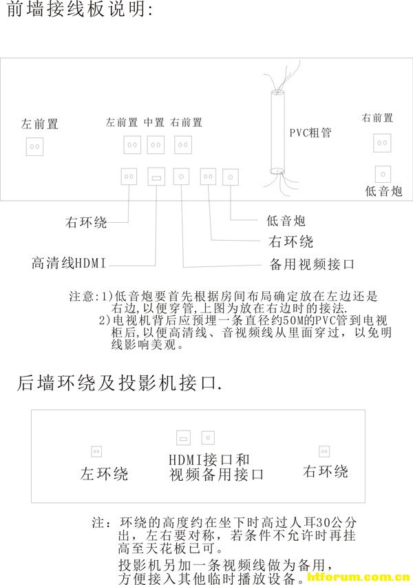 How to run wiring for a home cinema renovation (essential reading with illustrations before renovating) (Fig. 2)