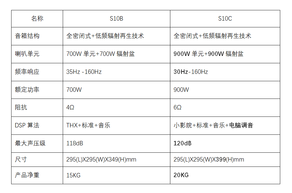 蜗牛新品发布——S10C低音炮（图3）