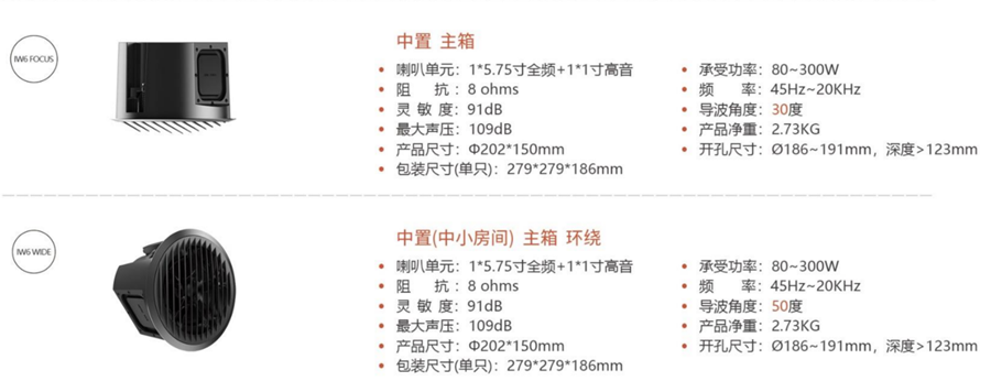 “改变”定制影院新方式，蜗牛沉浸式全景声定制影院发布（图9）