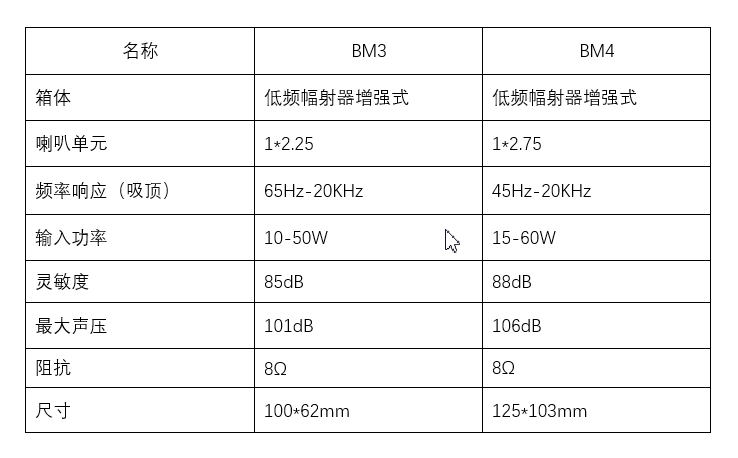 Italy's SNAIL POWER launches the new BM background music system for the New Year (Fig. 3)